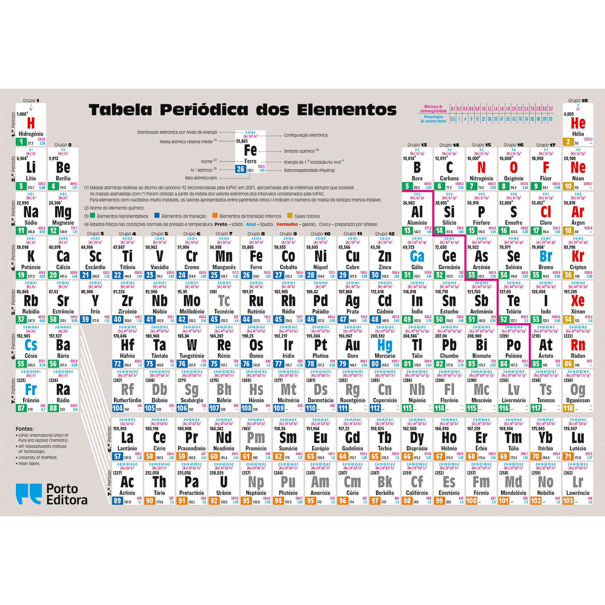 Tabela Periódica dos Elementos